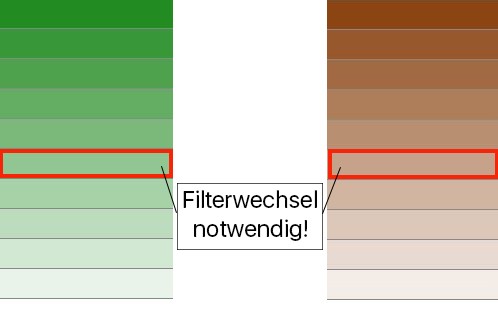 filterwechsel-farbe-NEUcj9Rq3Bd0mb5D